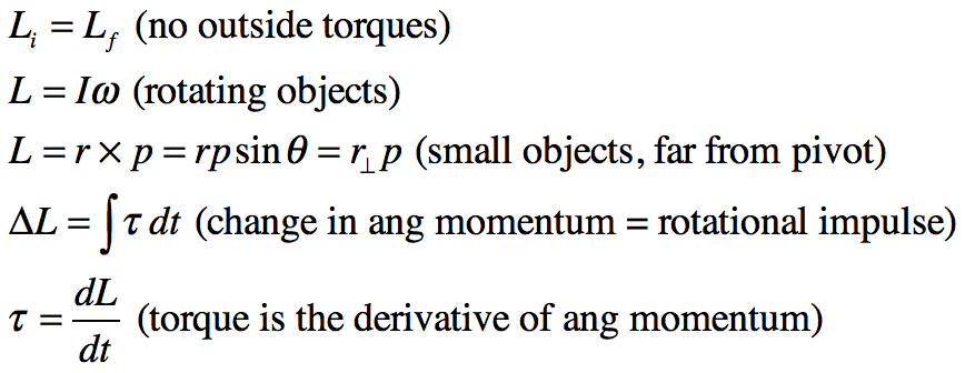 AP Physics Cheat Sheet